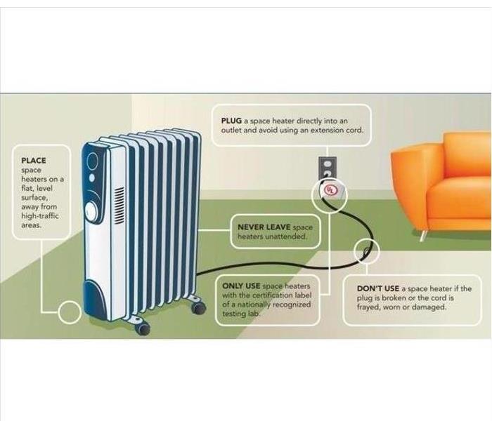 graphic showing a space heater in a living room, with safety tips
